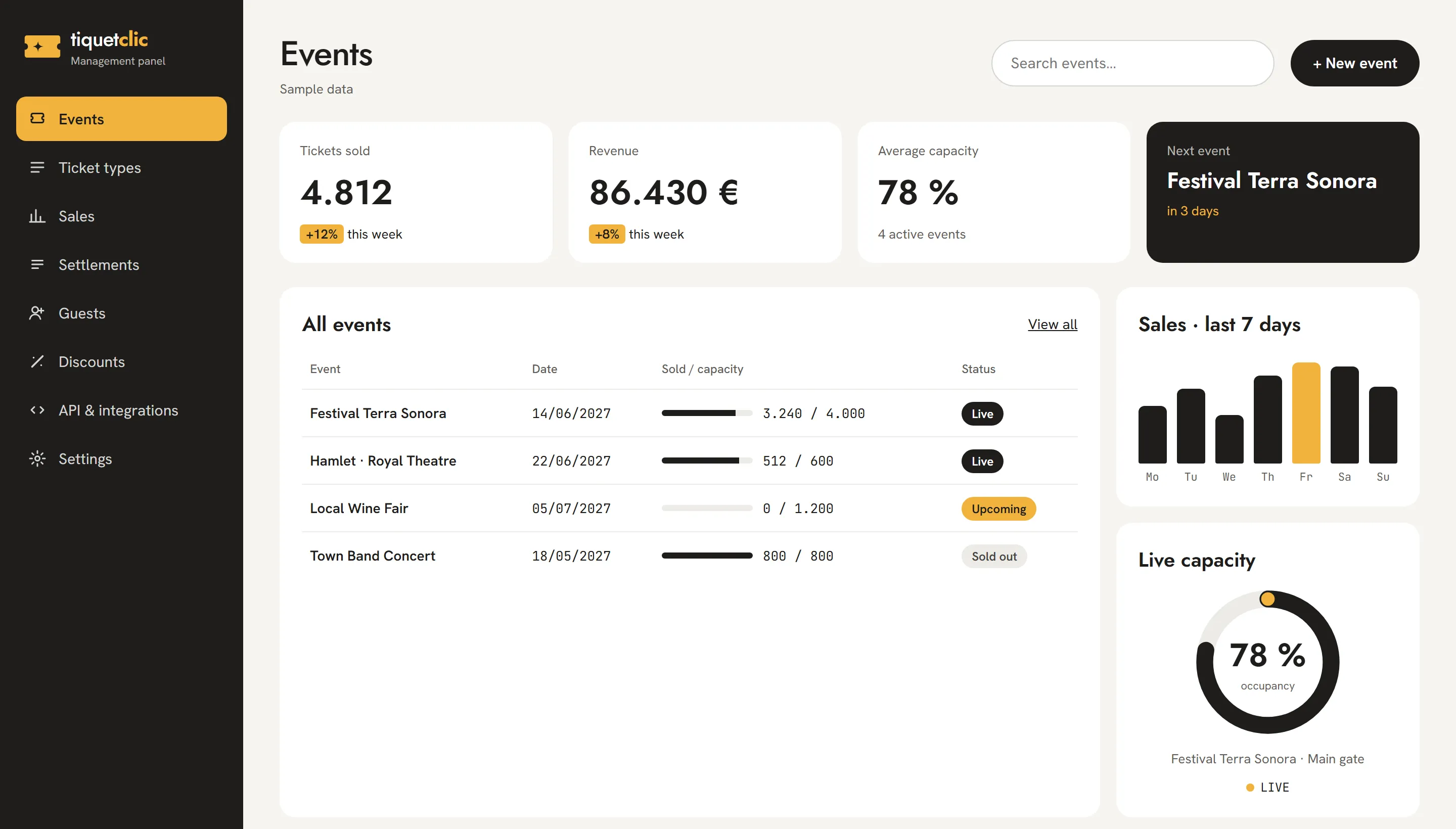tiquetclic management dashboard with events, sales and live capacity